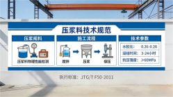 阳泉本地工厂讲解：说一遍公路压浆料和铁路压浆料的区别