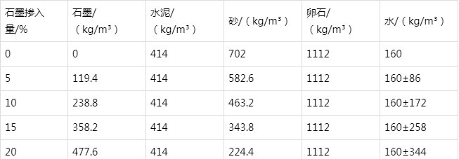 阳泉防静电水泥砂浆怎么做(附配比及施工方法)